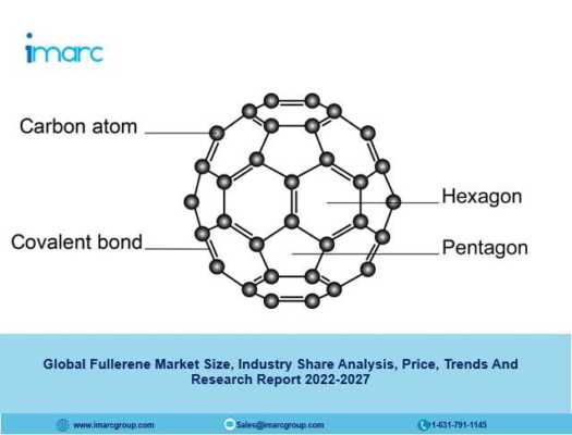 Global Fullerene Market Size, Industry Share Analysis, Price, Trends And Research Report 2022-2027