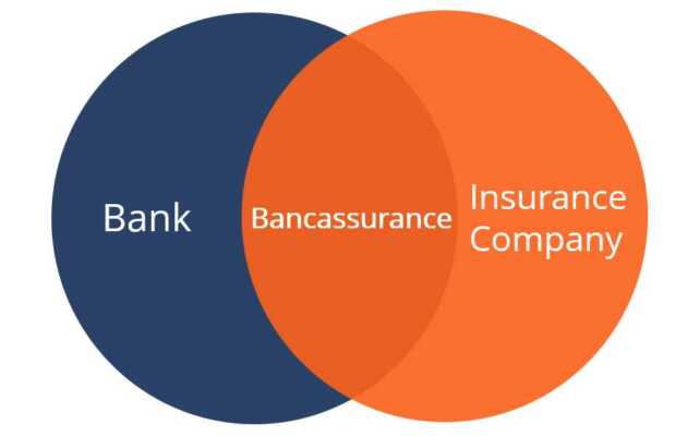 bancassurance market size